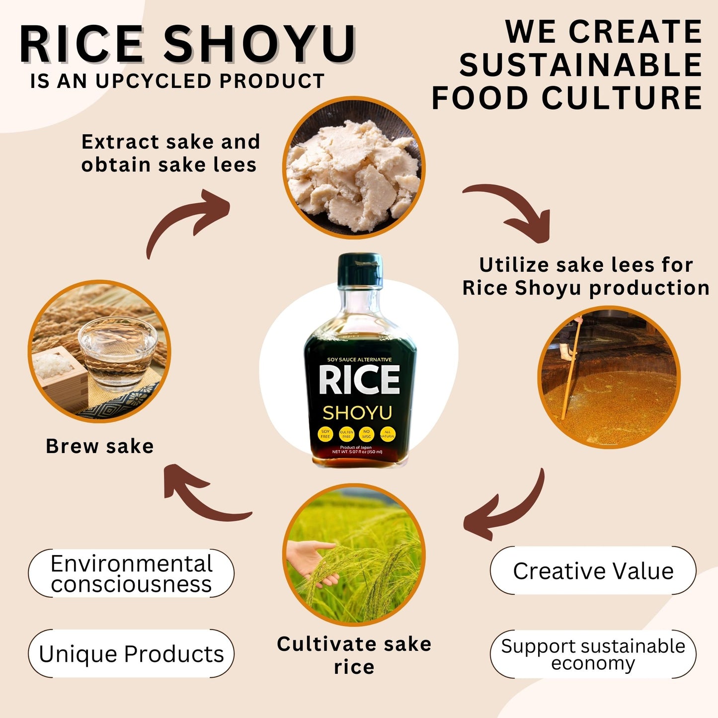 Umami Shoyu - Rice Shoyu, Soy Sauce Alternative 5.07oz (150 ml)